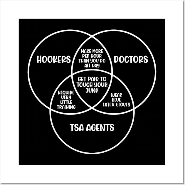 Funny Hookers, Doctors and TSA Agents Venn Diagram Meme Wall Art by zap